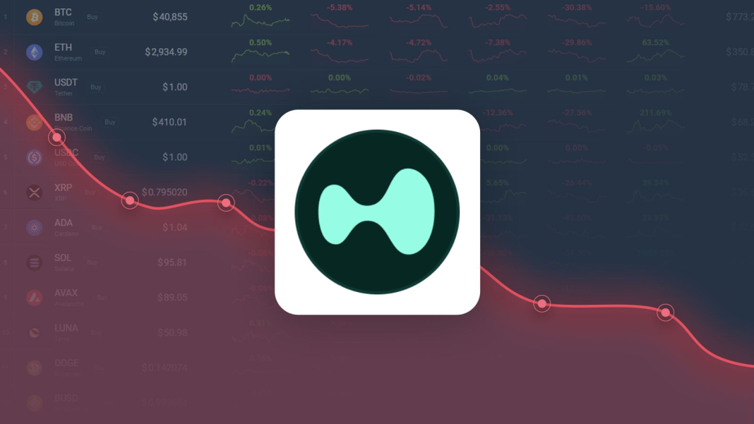 Hyperliquid is Predicted to Drop to $29.18 By Mar 27, 2026