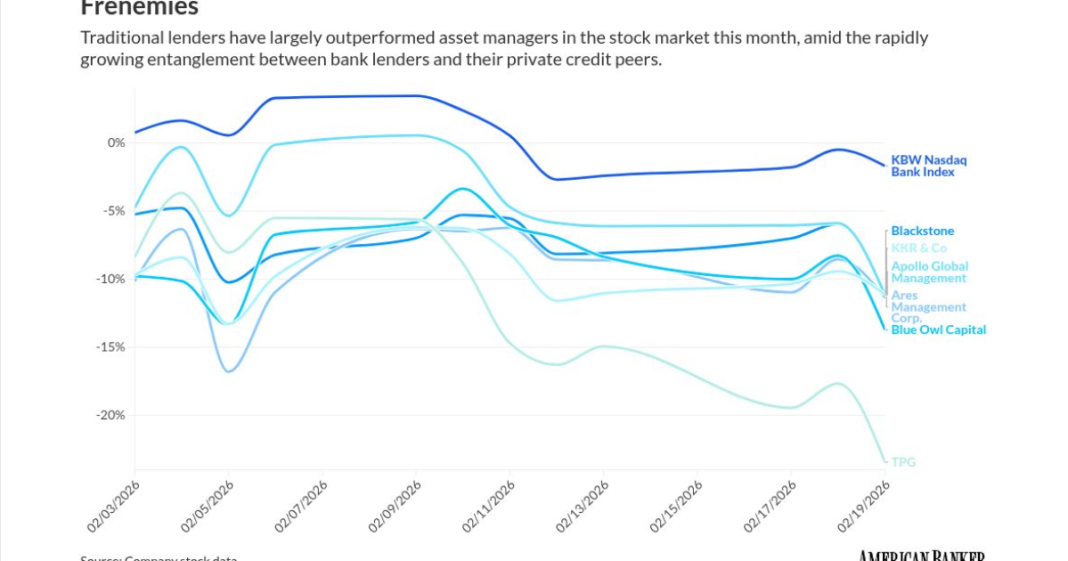 Banks should take note of how private credit is repricing