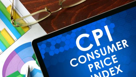 Inside the Consumer Price Index: September 2026