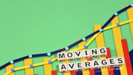Moving Averages of the Ivy Portfolio and S&P 500: October 2026